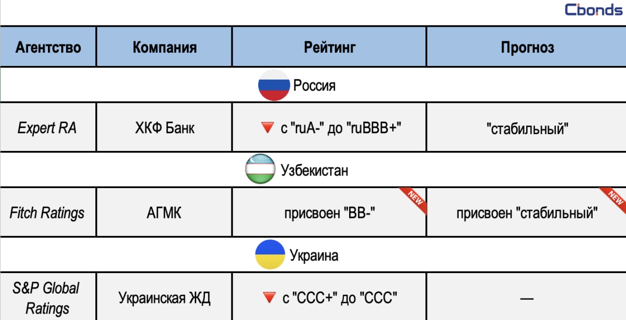 Cbonds.ru – Telegram