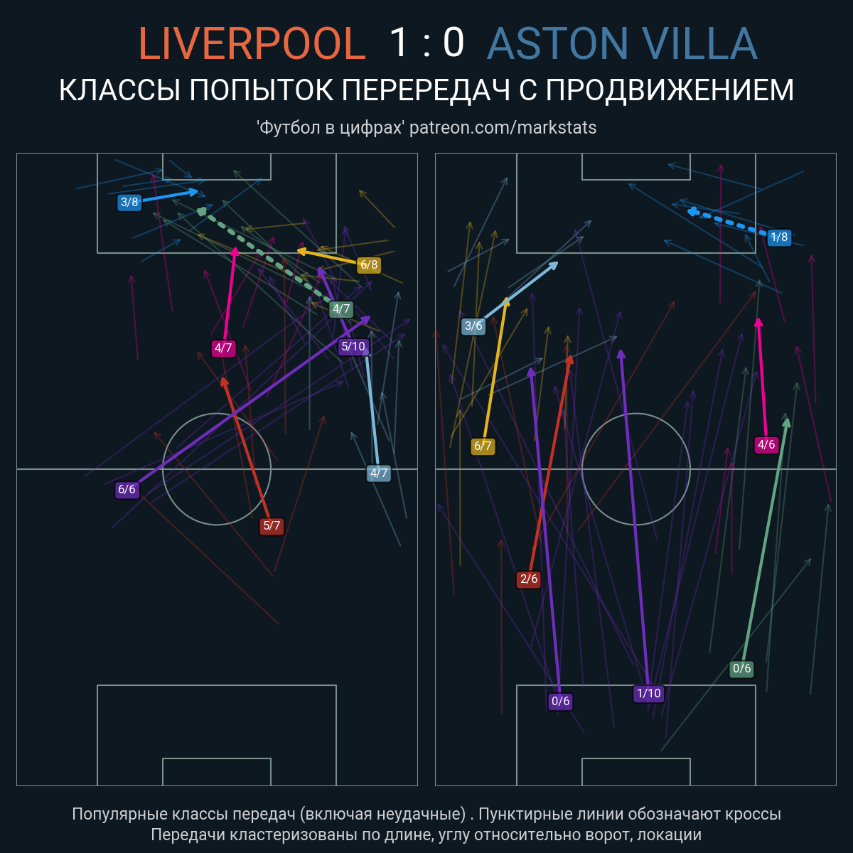 Ливерпуль - Астон Вилла. Статистика - ФК Ливерпуль | Сайт русскоязычных  болельщиков