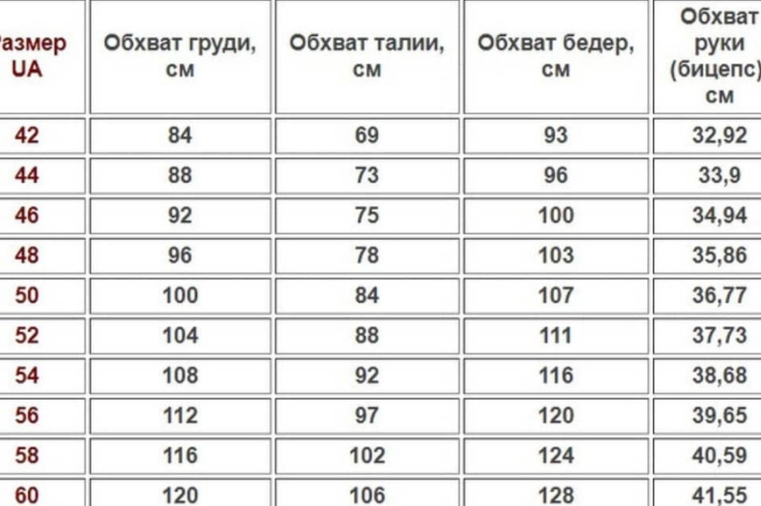 56 размер какой обхват