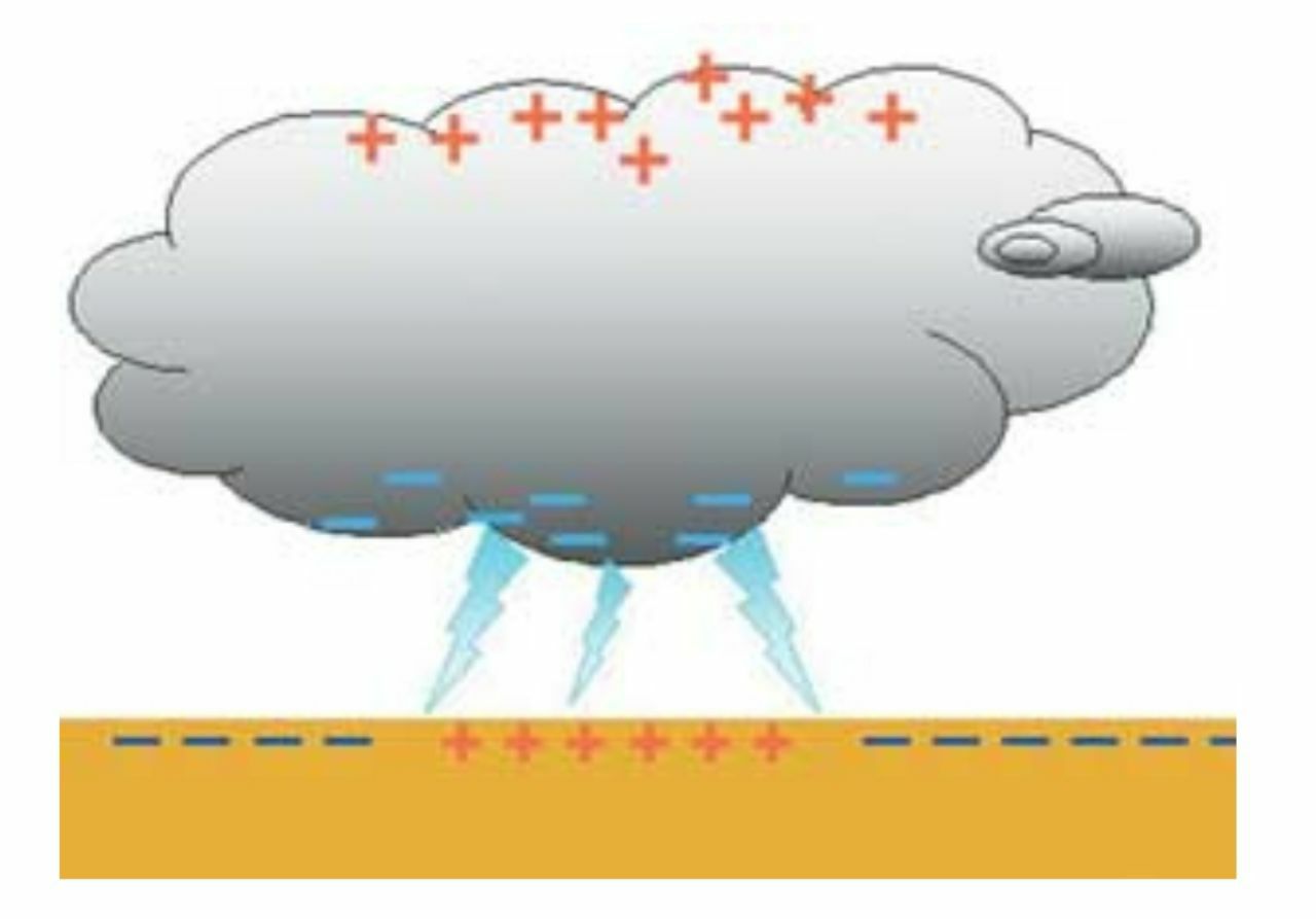 Воздушный заряд. Образование молнии в облаке. Образование заряда молнии в облаке. Схема образования молнии. Схема возникновения молнии.