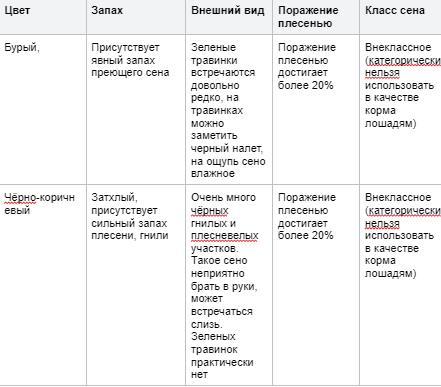 Иллюстрация к статье «Органолептические качества сена»