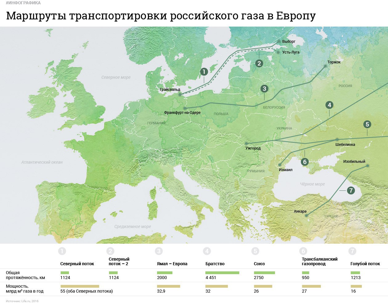 Где живет газ. Газовая труба в Европу на карте. Газовые трубопроводы в Европу на карте 2021. Схема поставки газа в Европу на карте. Газопроводы из России в Европу на карте.