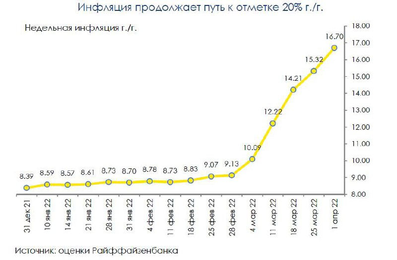 Среднегодовая инфляция 2023