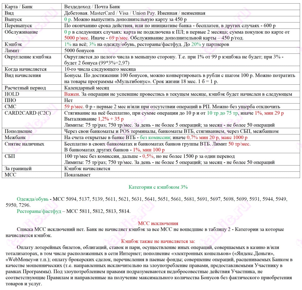 Карта вездедоход от почты банка условия пользования
