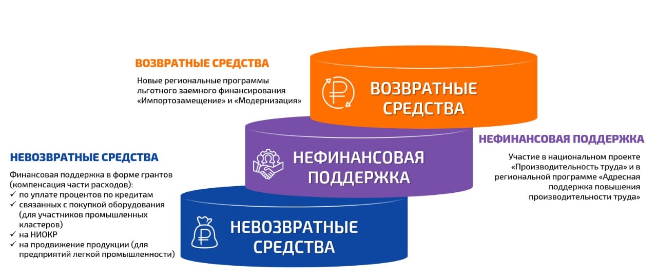 Купить Готовый Бизнес С Господдержкой В Москве