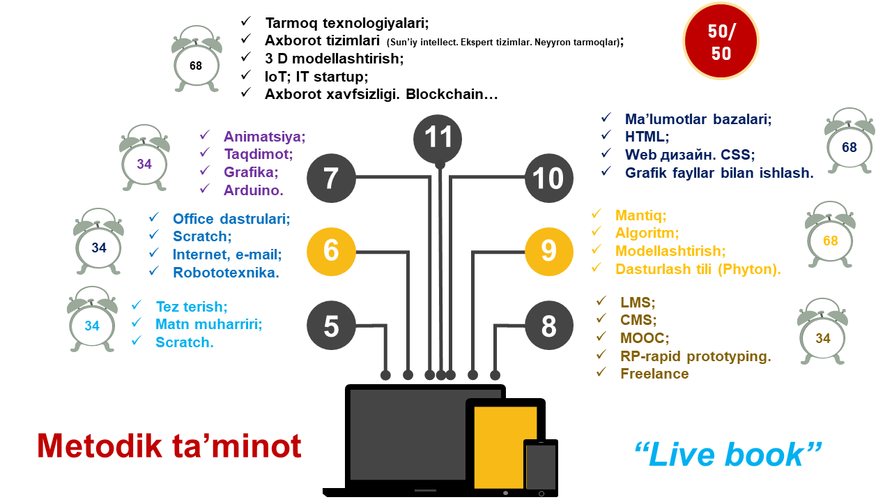 Informatika 10 sinf 2017