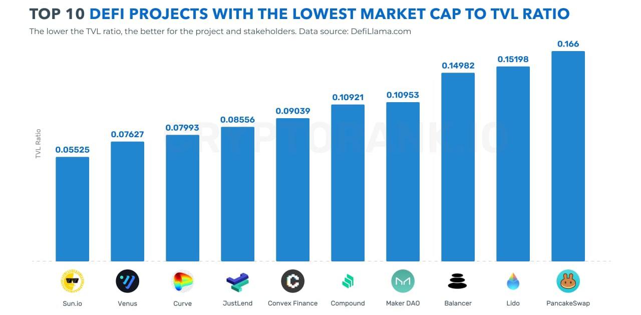 Топ 10 проектов