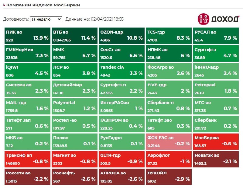 График работы мосбиржи на майские. Индекс МОСБИРЖИ компании. Режим работы МОСБИРЖИ. Доходность МОСБИРЖИ по дням. Доход компании индекса МОСБИРЖИ.