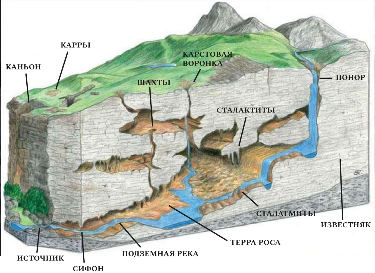 гора в разрезе