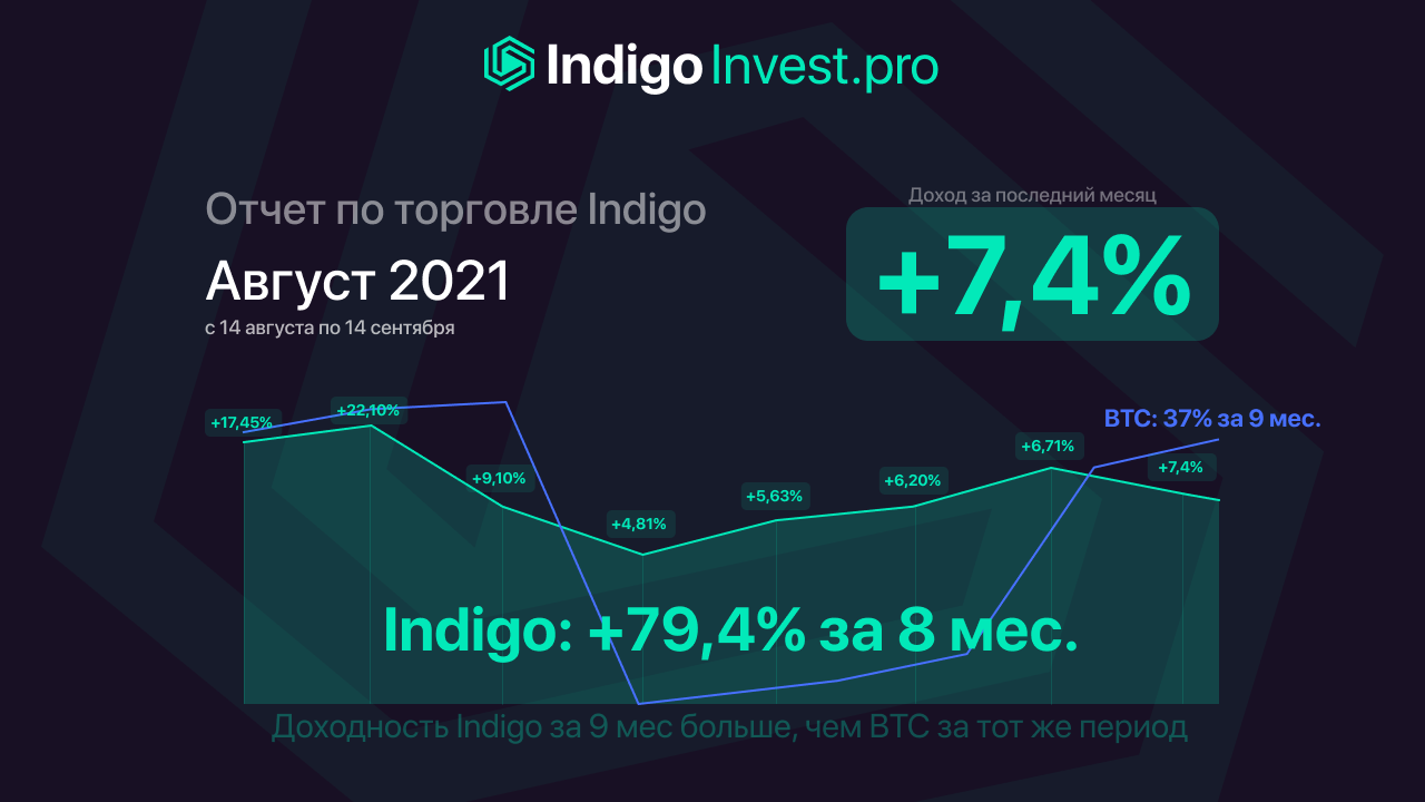 Ka box pro доходность