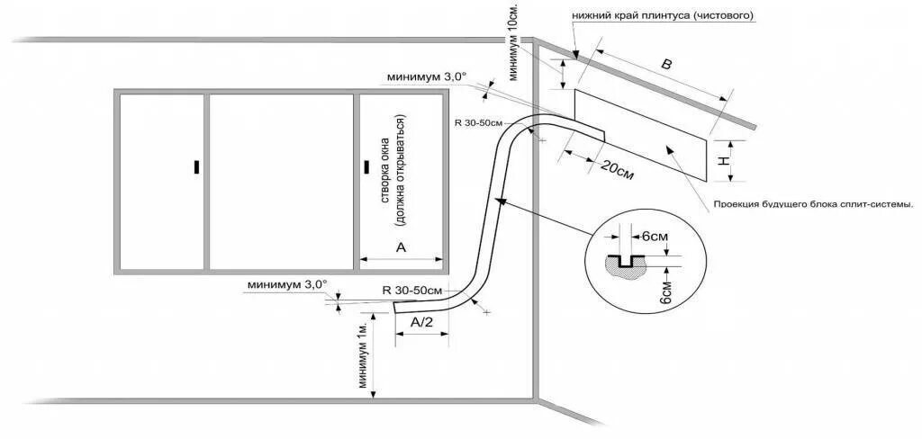 Кондиционер какое расстояние от блока. Диаметр отверстия для трубок кондиционера. Схема установки квартирного кондиционера. Диаметр отверстия под трассу сплит-системы. Диаметр дренажной трубки сплит системы.