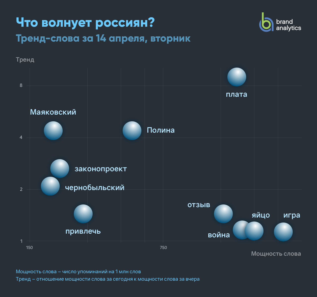 Телеграмм тенденция эпохи