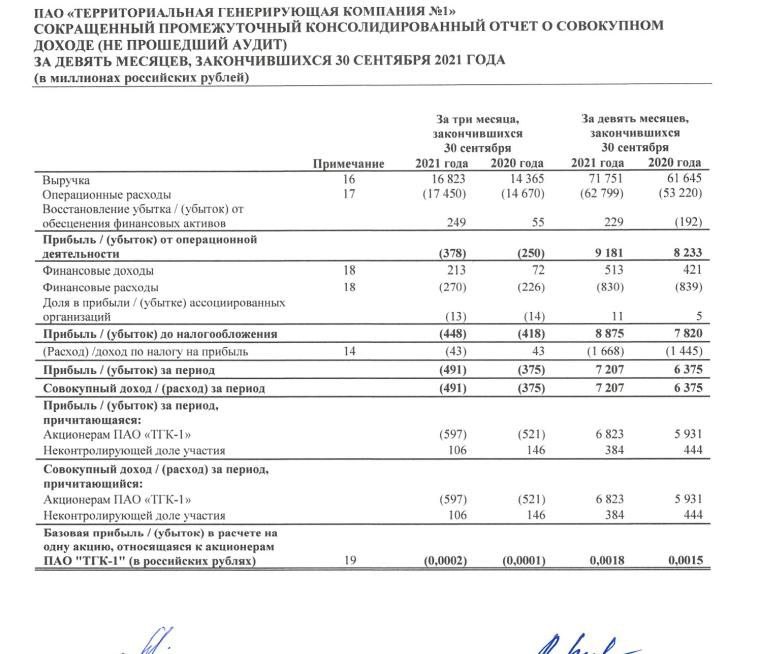 Форум по акциям ТГК-1.