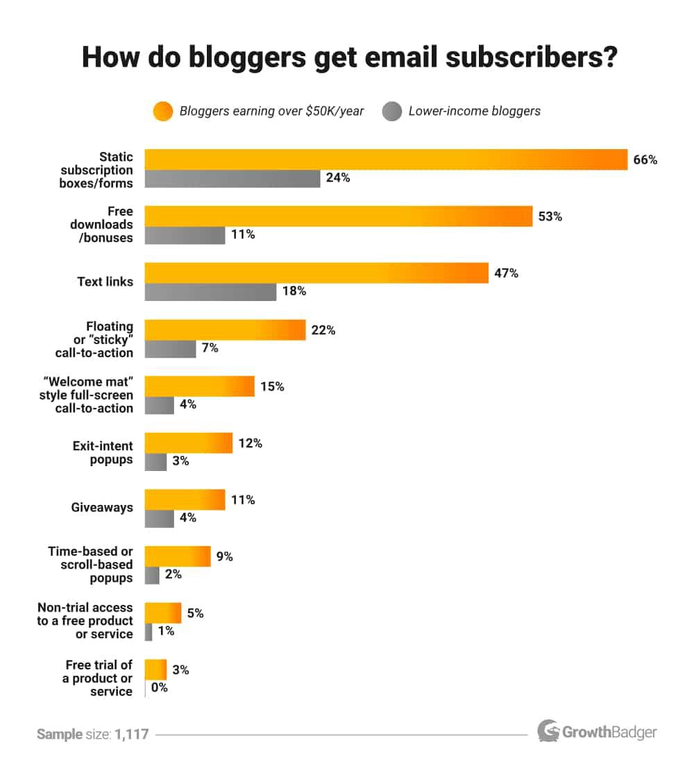 Non trial. Какой самый популярный блоггер. Who is Blogger. How much Bloggers earn from you tube.