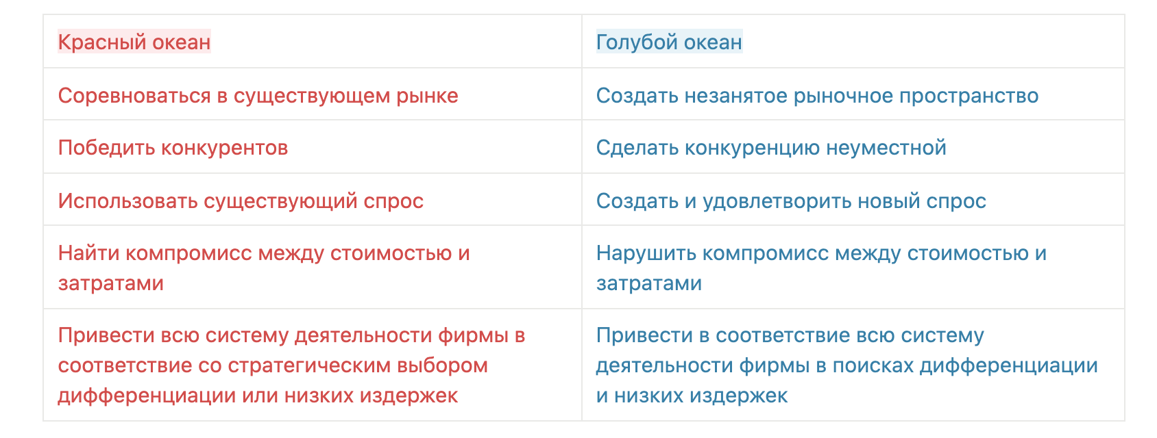 Web3: как узнать, что у вас продукт маркет фит? – Telegraph