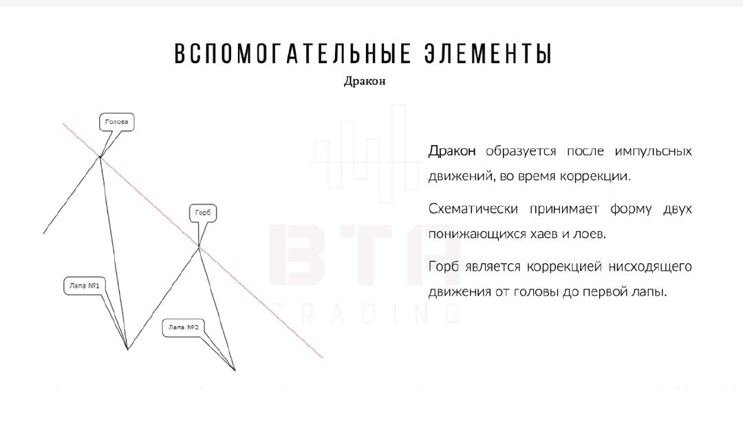 Книга по Смарт Мани Smart Money Concepts — Teletype