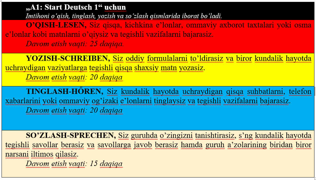 Nemis tili Telegraph