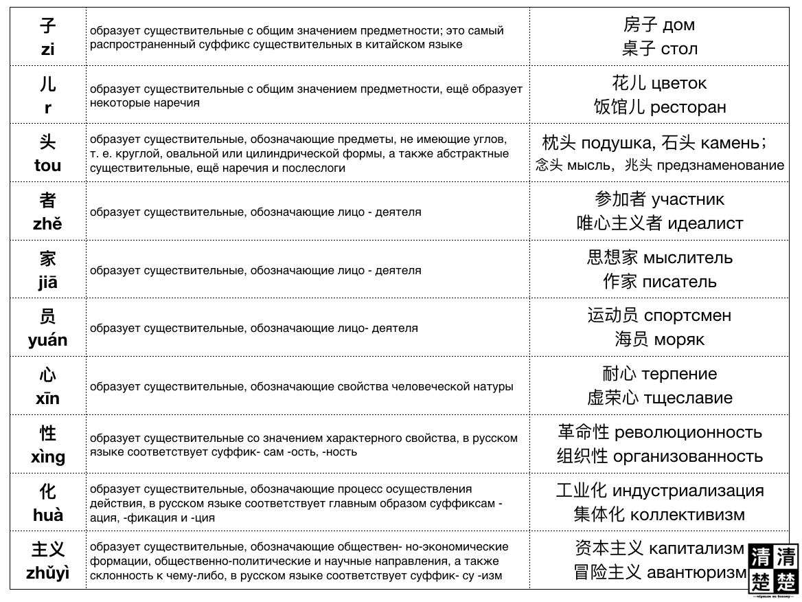 🇨🇳Учим Китайский – Telegram