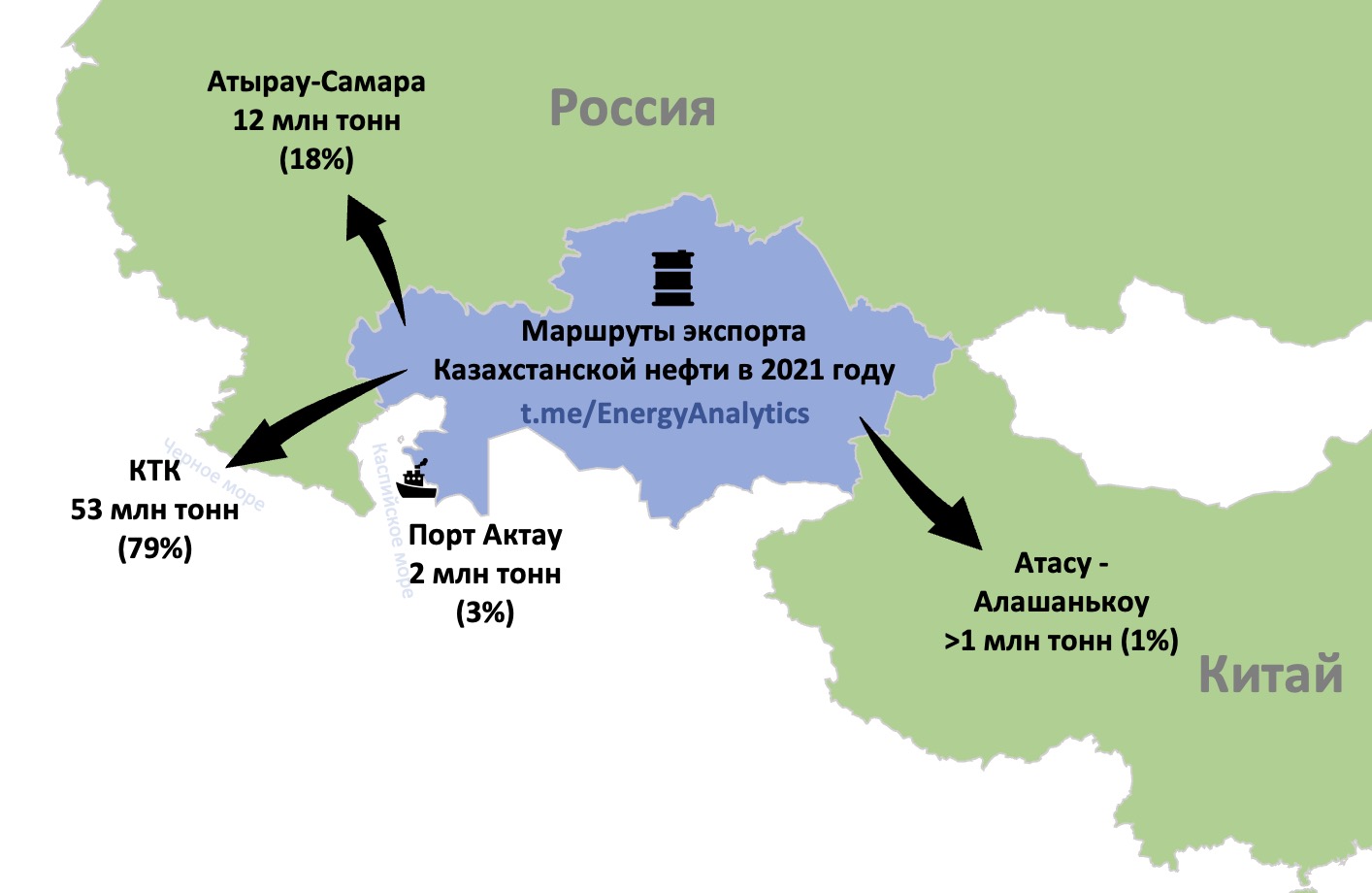 Канал нефть в телеграмме фото 102