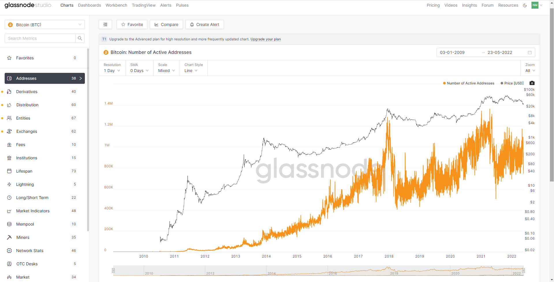 Glassnode