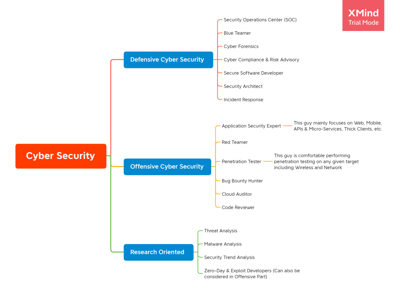 Telegram Security. REDTEAM Pentesting кто это.