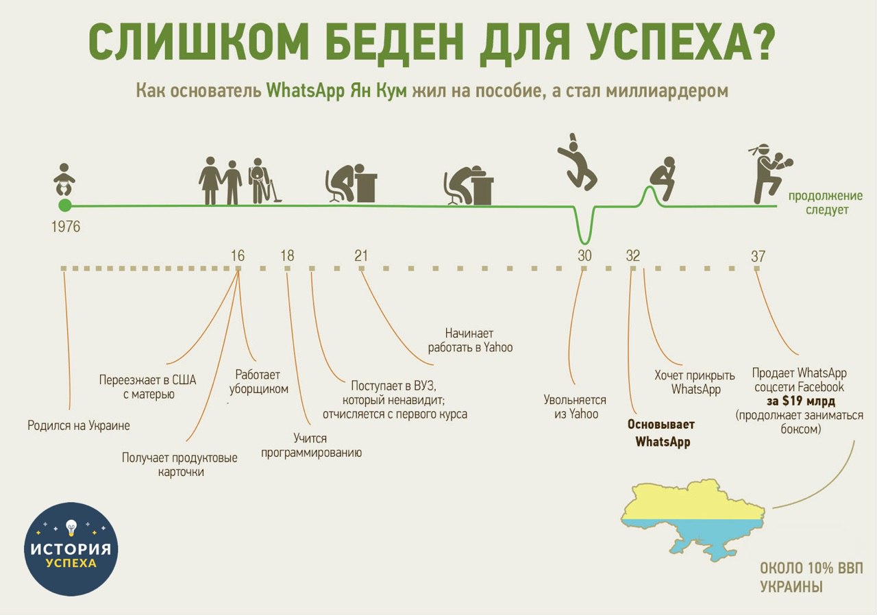 История успеха. История успеха картинки. Пост история успеха. История развития - история успеха. Нет успеха.