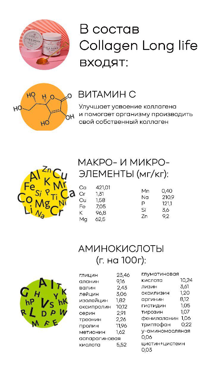 Коллаген состав