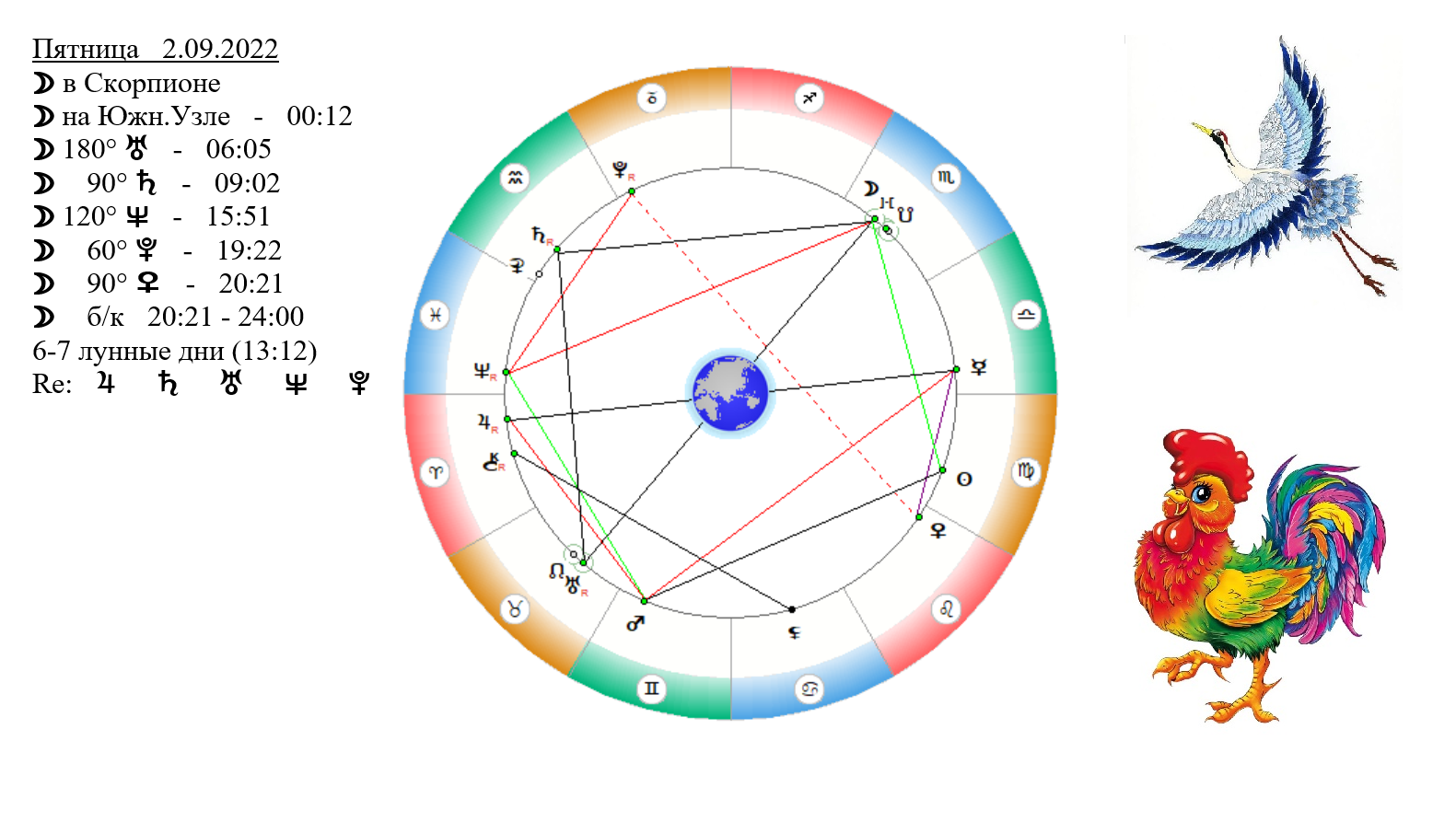 7 Лунные сутки петух. 2 Сентября гороскоп.