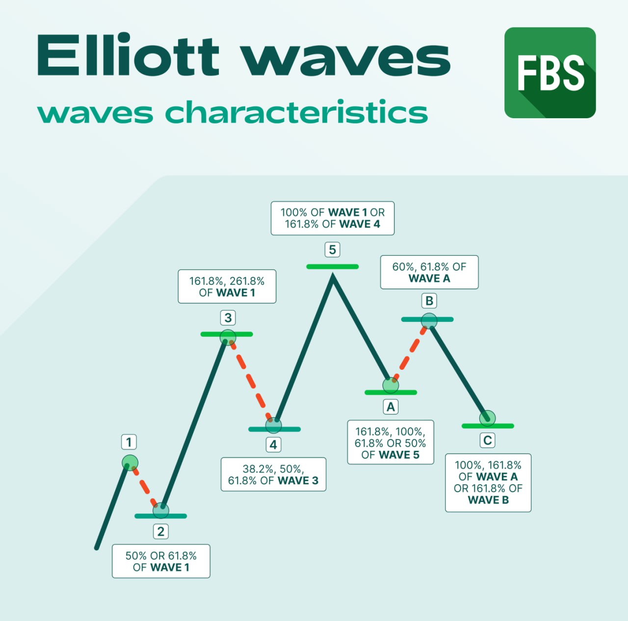 FBS Analytics – Telegram