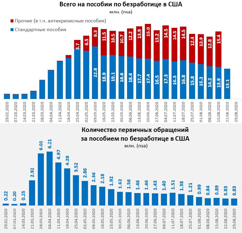 Карта безработицы в россии