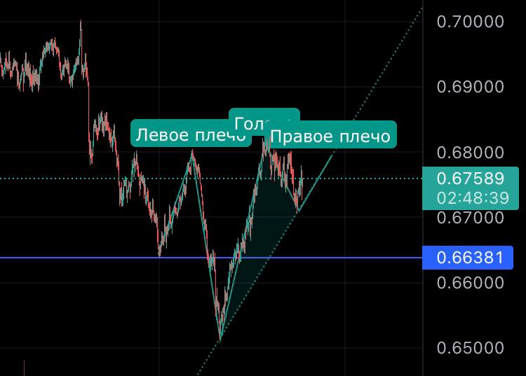 Сколько валют у вечный в мм2