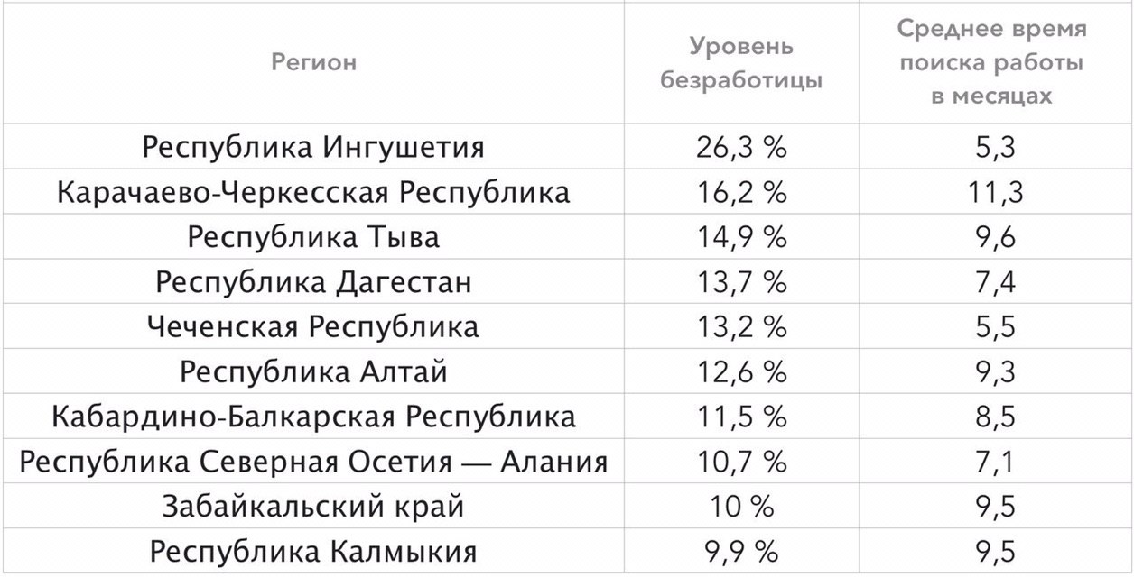 Уровень безработицы является важным показателем экономического развития страны составьте план текста