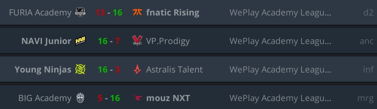 Navi junior mouz nxt. Furia Academy.