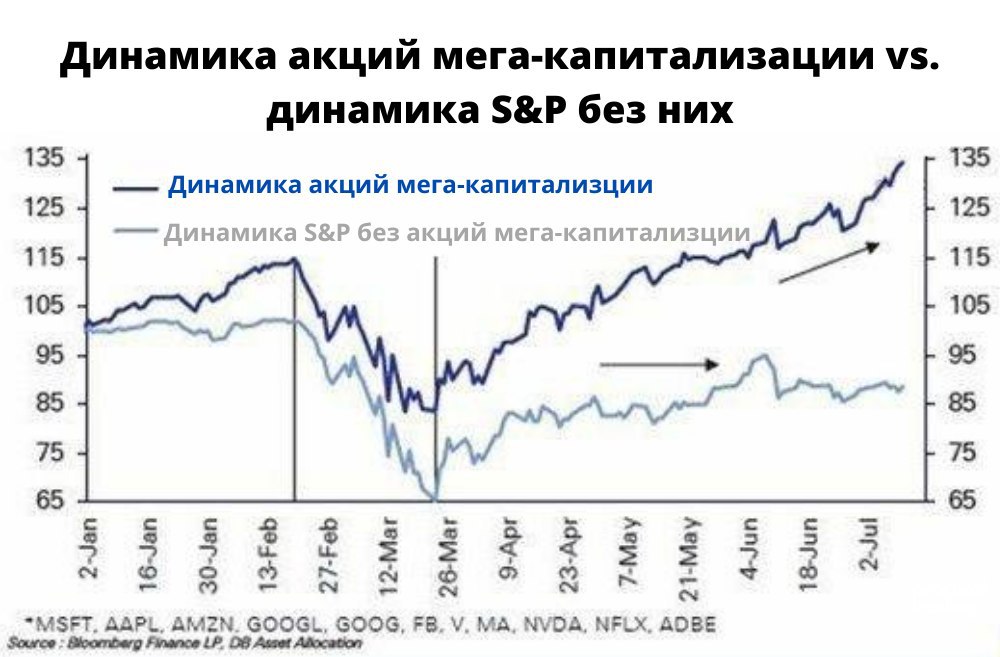 100 сделок в год