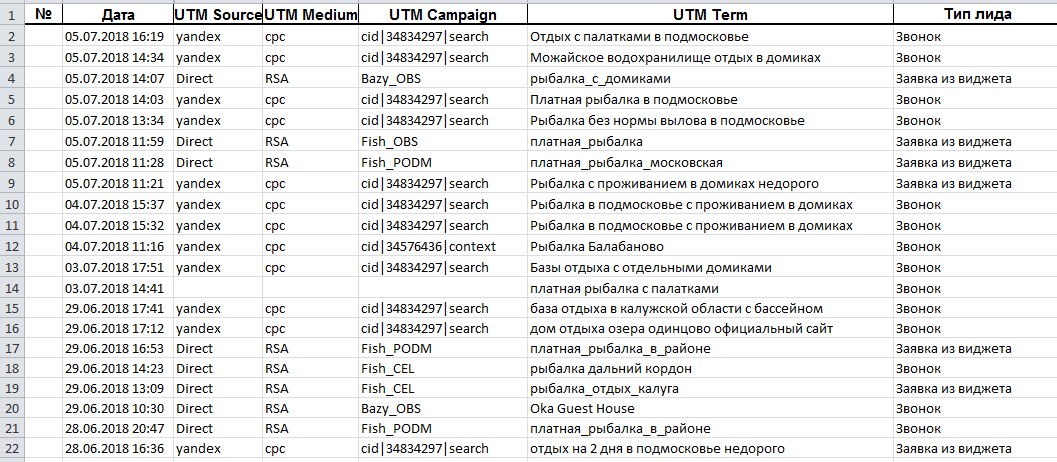 Utm medium виды