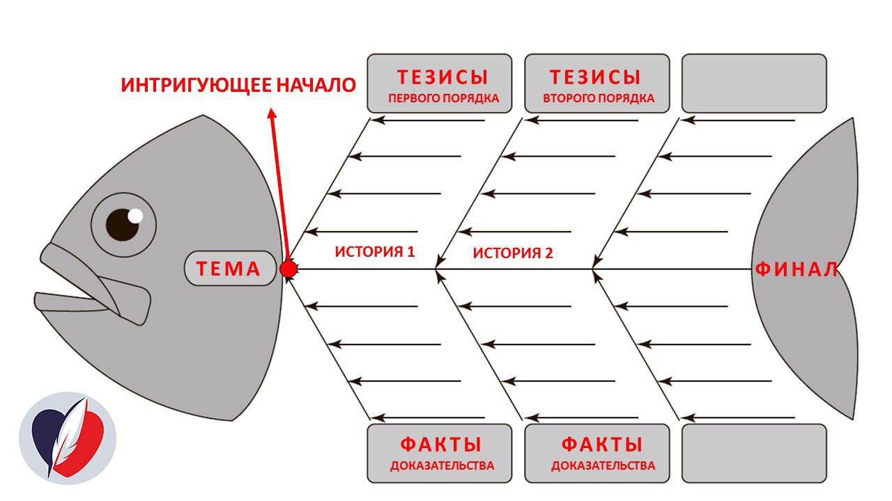 План рыбы