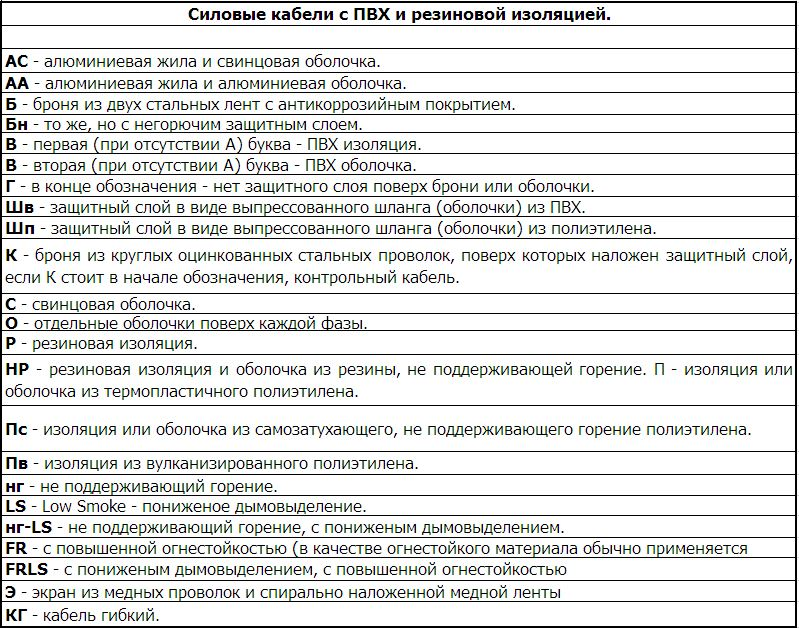 Классификация силовых кабелей – Telegraph