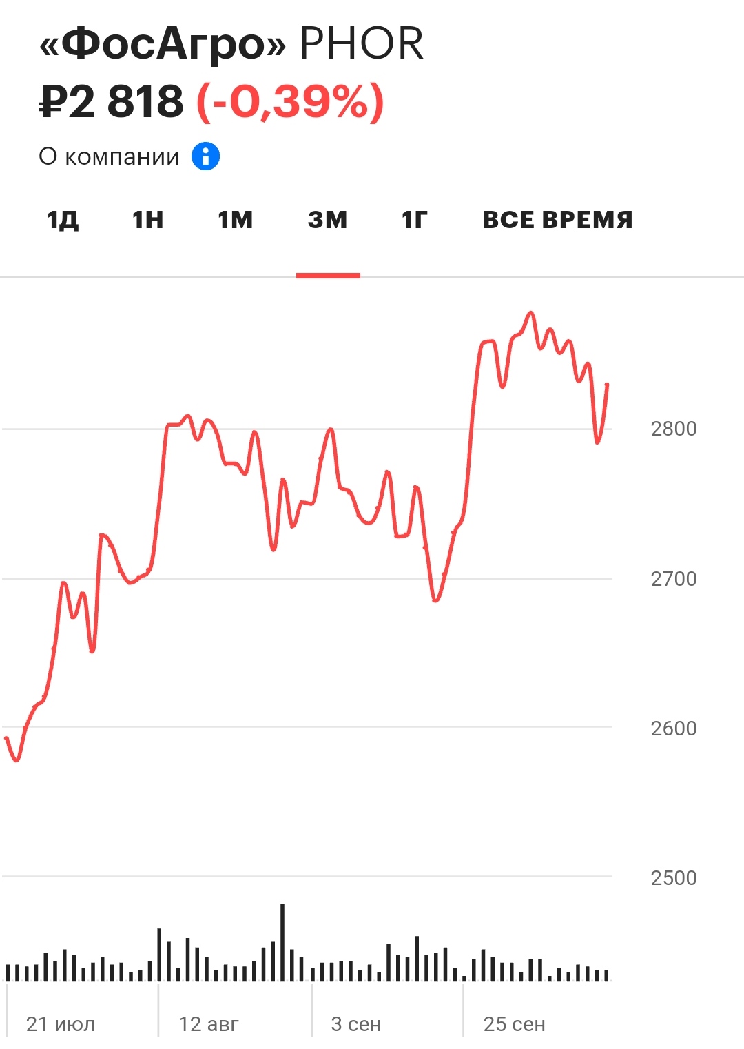 курс акций стим фото 21