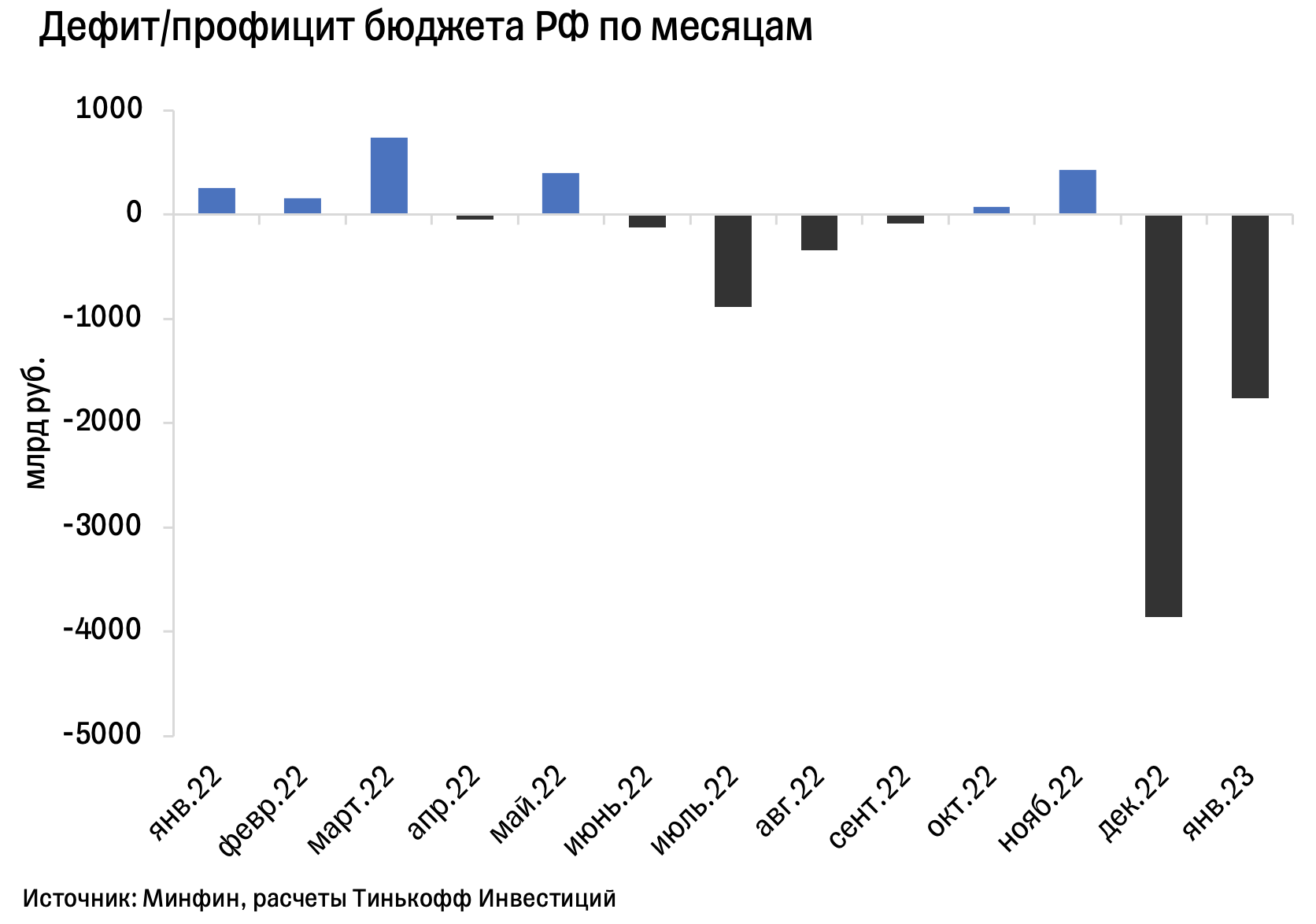 Вложения в телеграмме