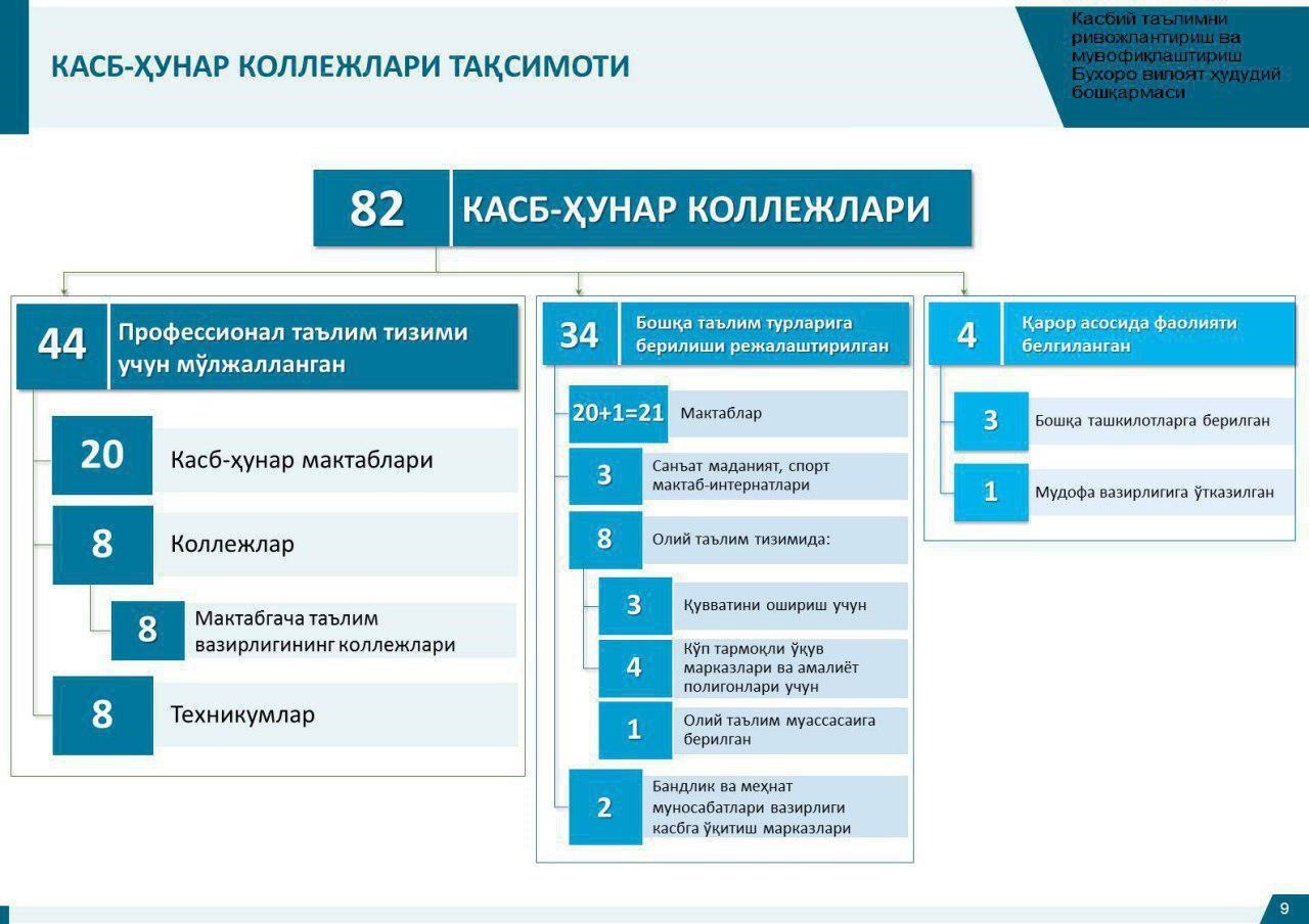 Ягона миллий меҳнат тизими my mehnat uz. Касб танлаш мотивини аниклаш тести.