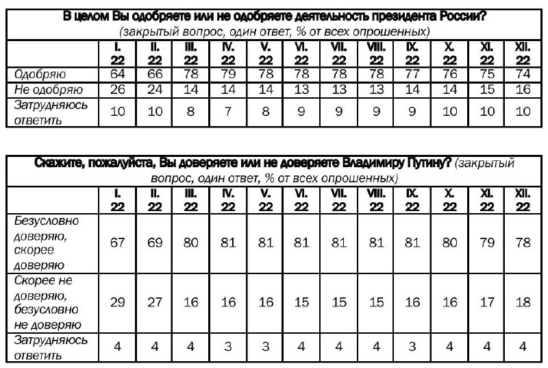 Почему одобряют 75 пособия