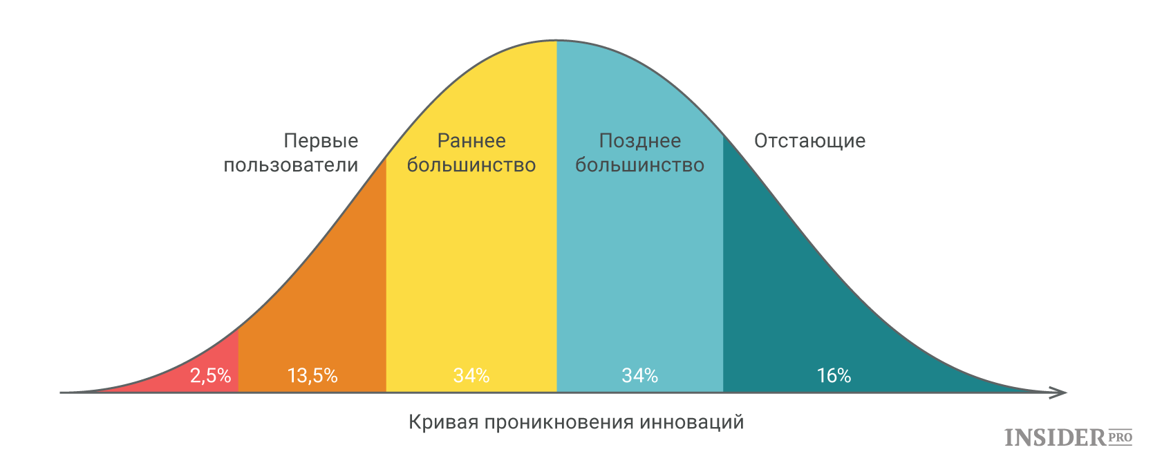 Потребители инноваций