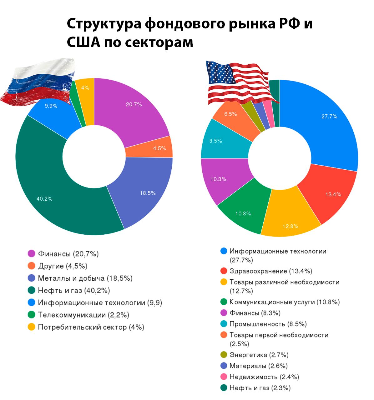 лидеры мебельного рынка россии