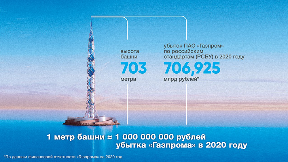 Новый проект газпрома. СПБ башня Газпрома Лахта. Новый небоскреб Лахта центр 2. Проект второй башни Лахта центра. Лахта-центр 2 в Санкт-Петербурге высота.