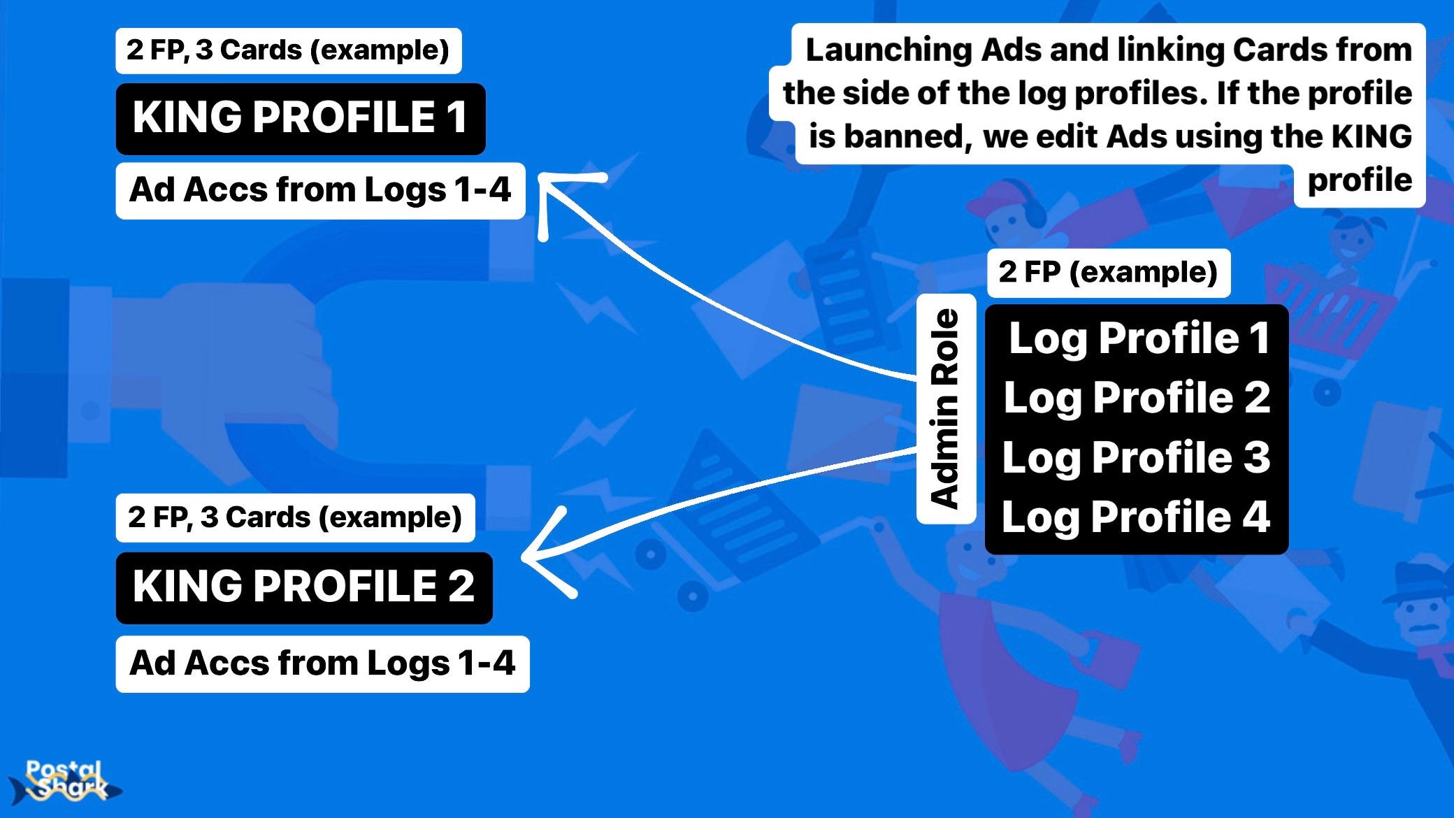 useful-guides-the-main-setups-for-launching-ads-in-facebook-telegraph