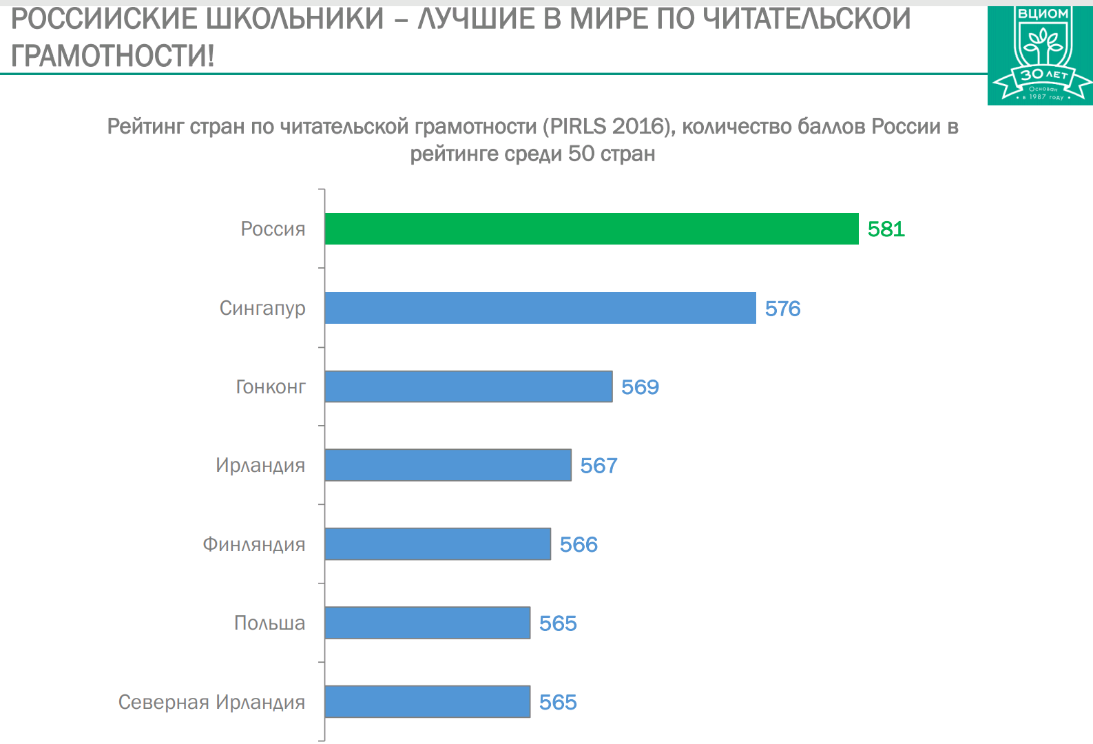 Рейтинг читателя. Рейтинг грамотности стран. Диплом какой страны ценится больше всего. Рейтинг грамотности в мире. Где самое лучшее образование в какой стране.