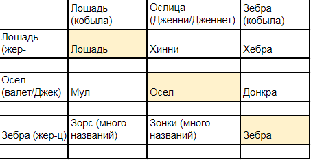 Иллюстрация к статье «Кунга, хинни, зорс и другие»