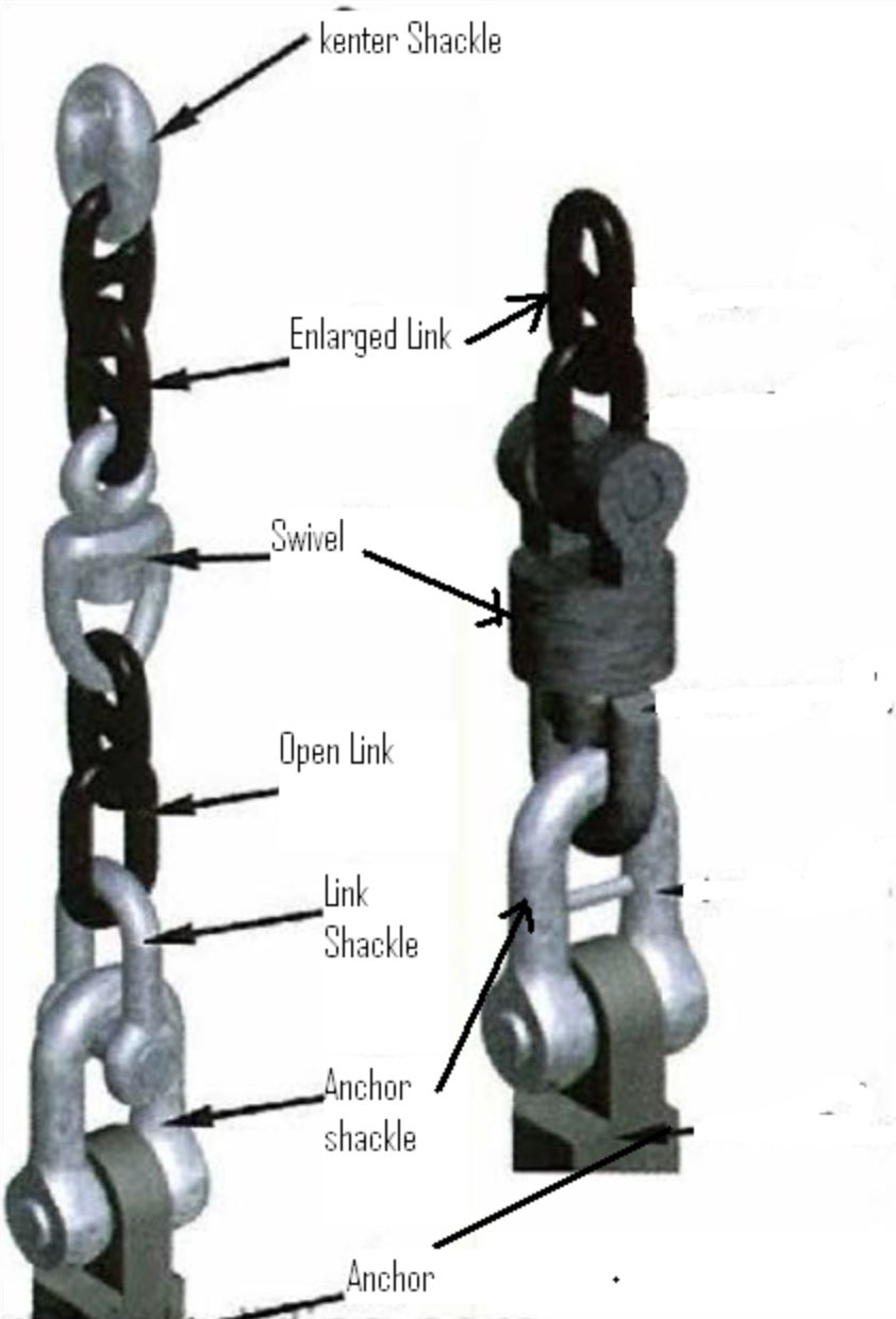 Anchor chain Telegraph