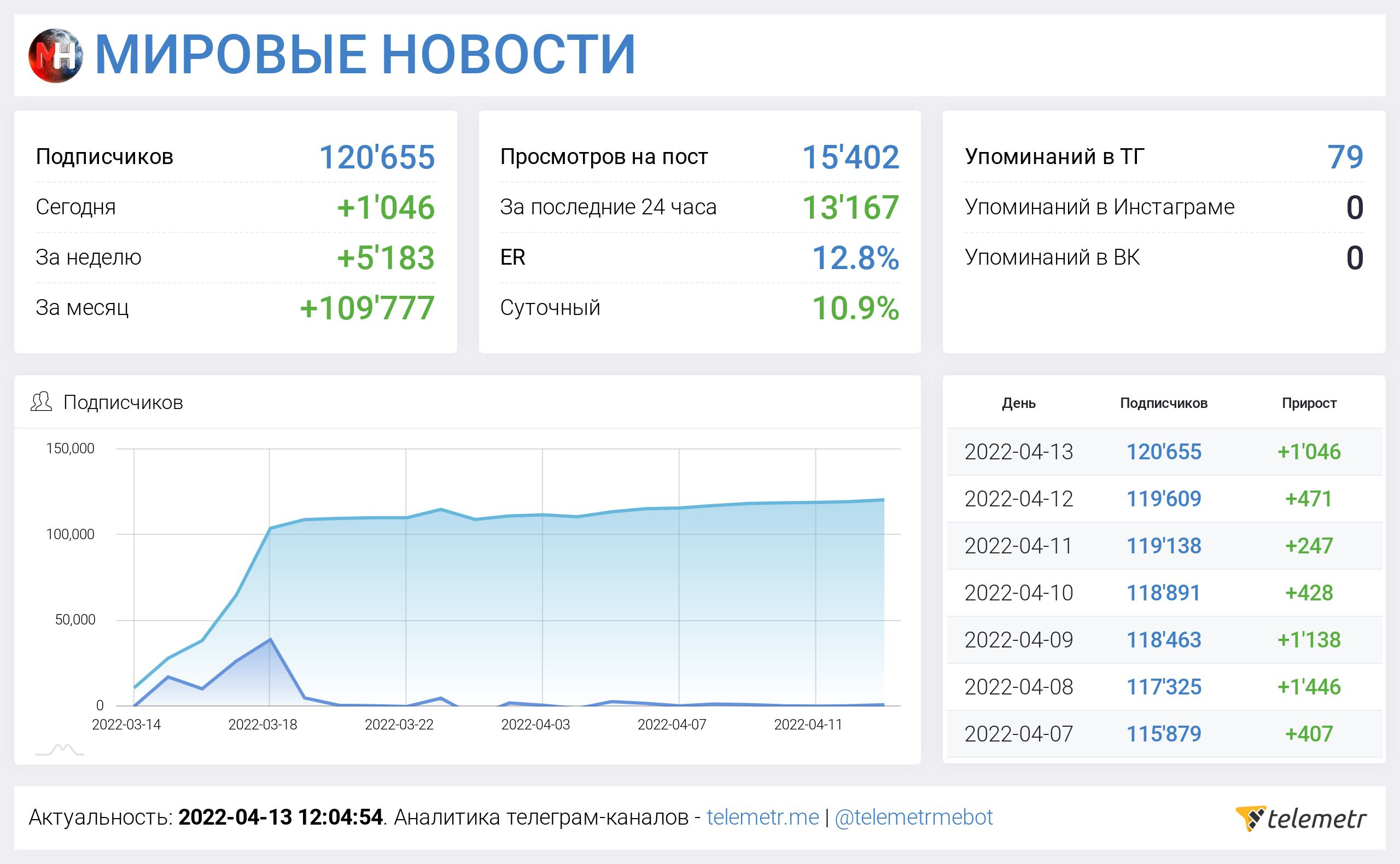 Как продать рекламу на телеграмм канале фото 91