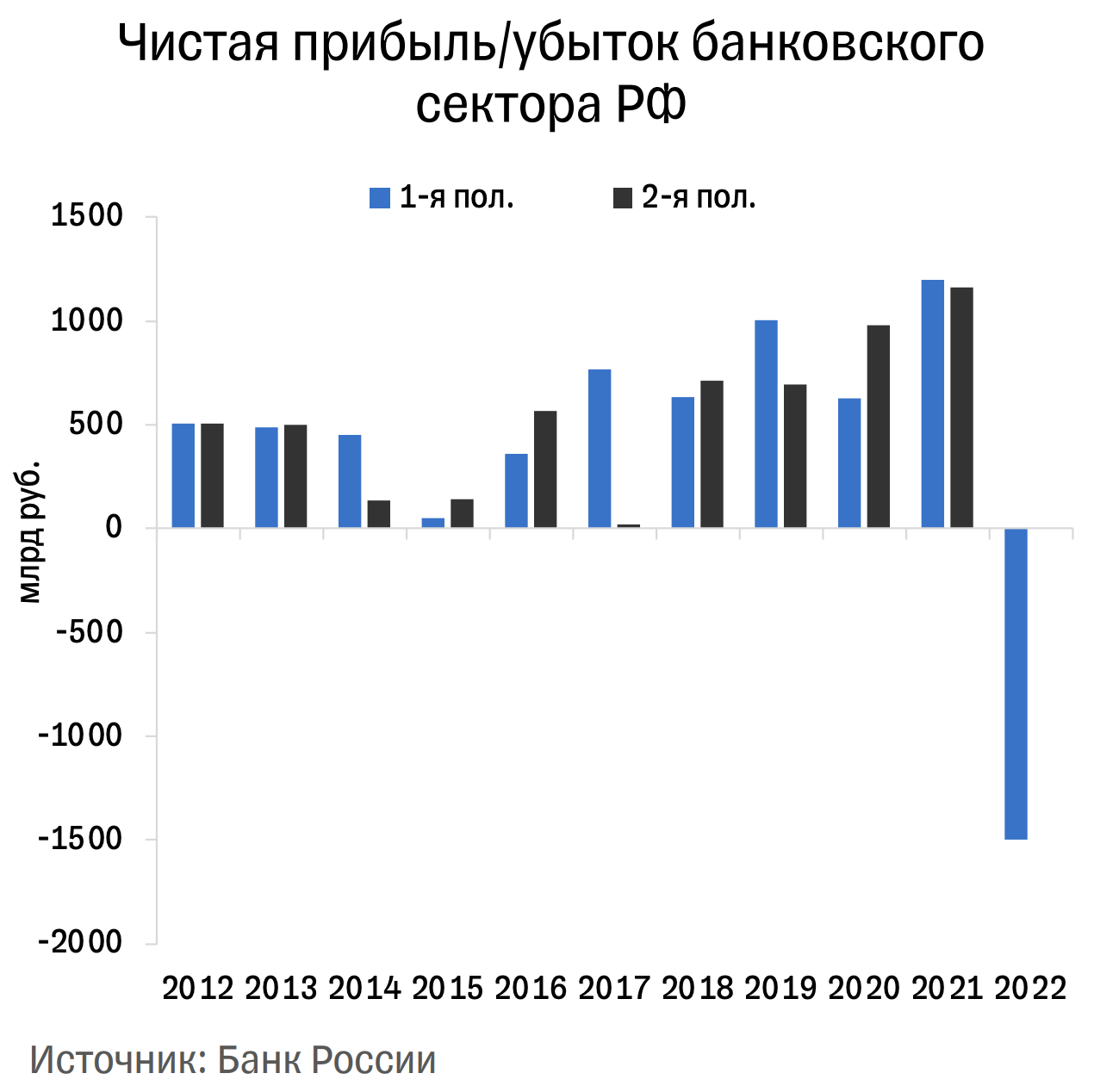 Вложения в телеграмме